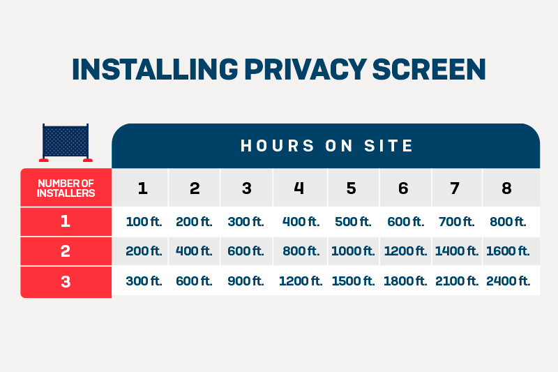 How Long Does It Take to Install Privacy Screen