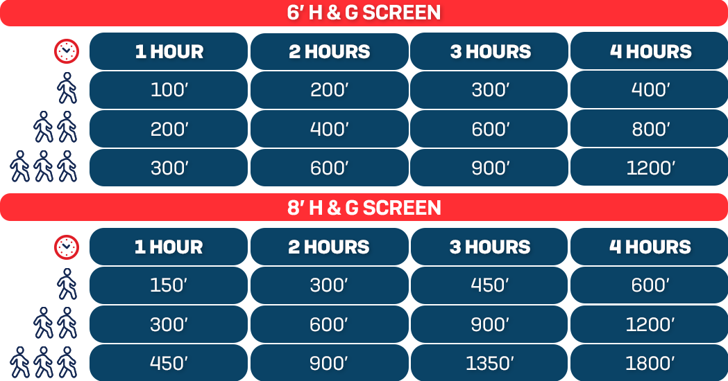 privacy screen installation time