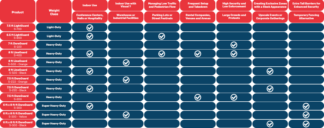 table comparison metal barricade applications