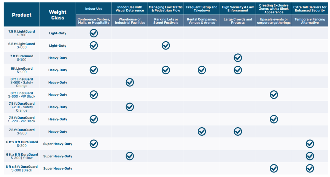 table comparison metal barricade applications